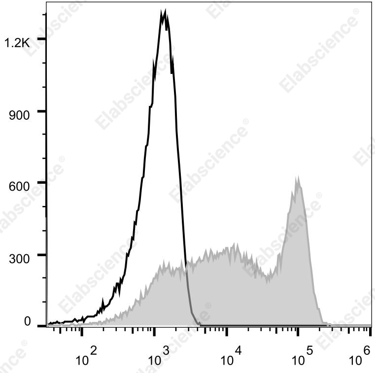Elab Fluor® Violet 540 Anti-Human CD8a Antibody[OKT-8]-1