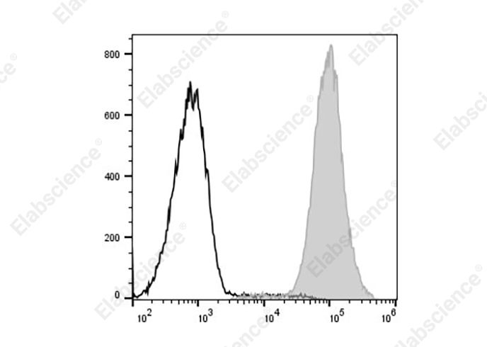 PerCP/Cyanine5.5 Anti-Mouse MHC I (H-2Kd) Antibody[SF1.1.10]-1