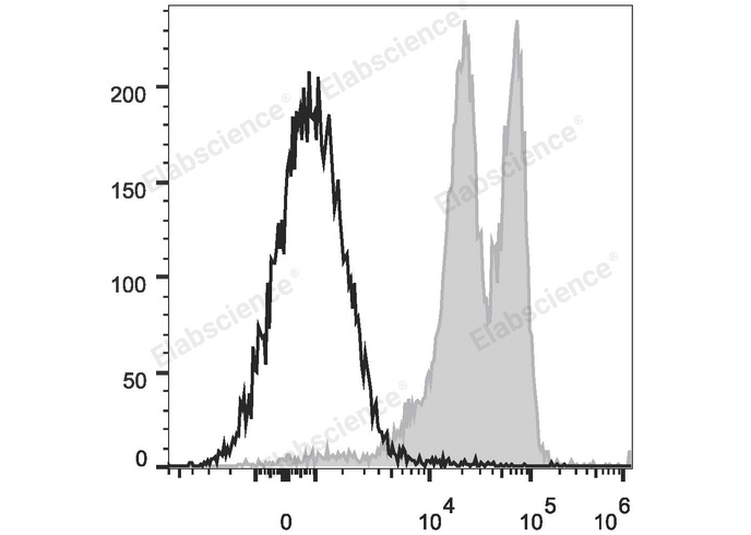 PE/Cyanine5 Anti-Human CD11a Antibody[R7-1]-1