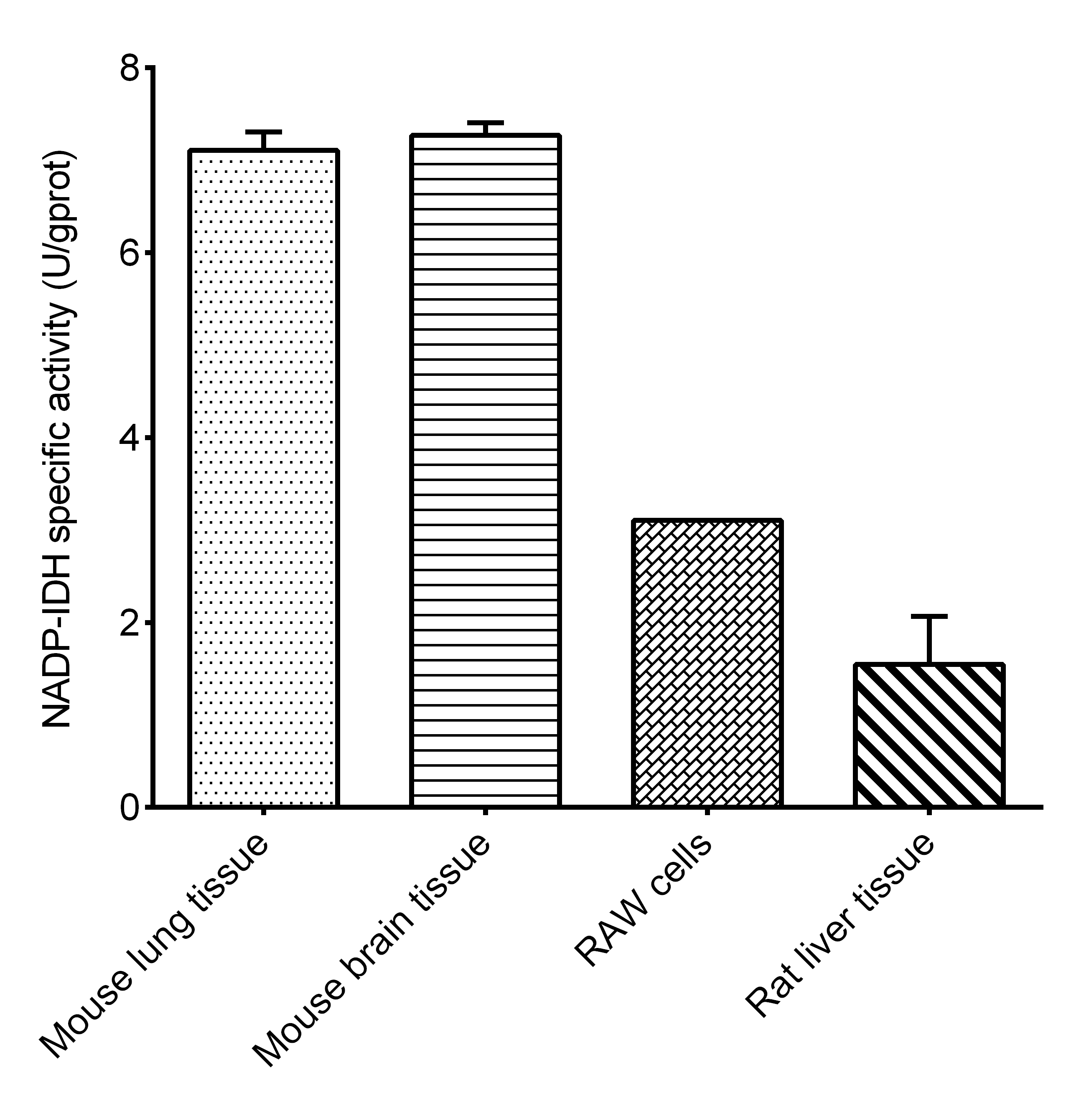 γ-Glutamyl Transferase (GGT/γ-GT) Activity Assay Kit-产品推荐-8