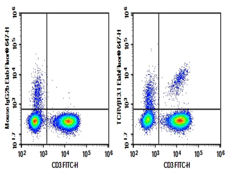 Purified Anti-Human CD7 Antibody[3A1e]-产品推荐-1
