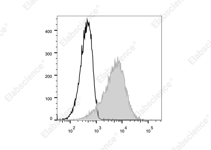 Elab Fluor® 700 Anti-Human CD279/PD-1 Antibody[EH12.2H7]-1