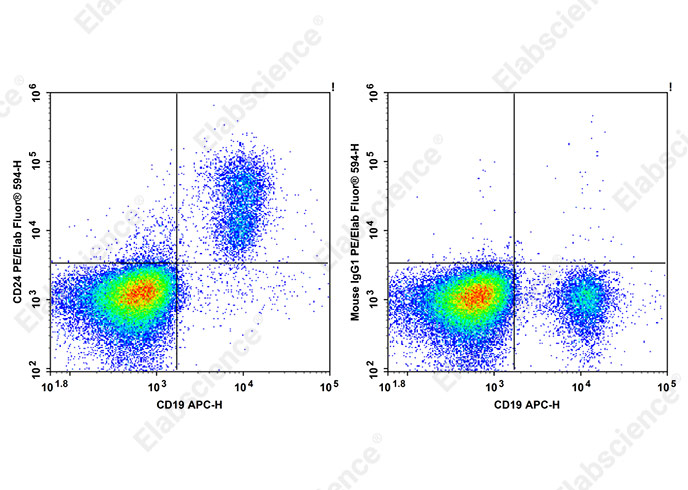 PE/Elab Fluor® 594 Anti-Human CD24 Antibody[HIQB24]-1