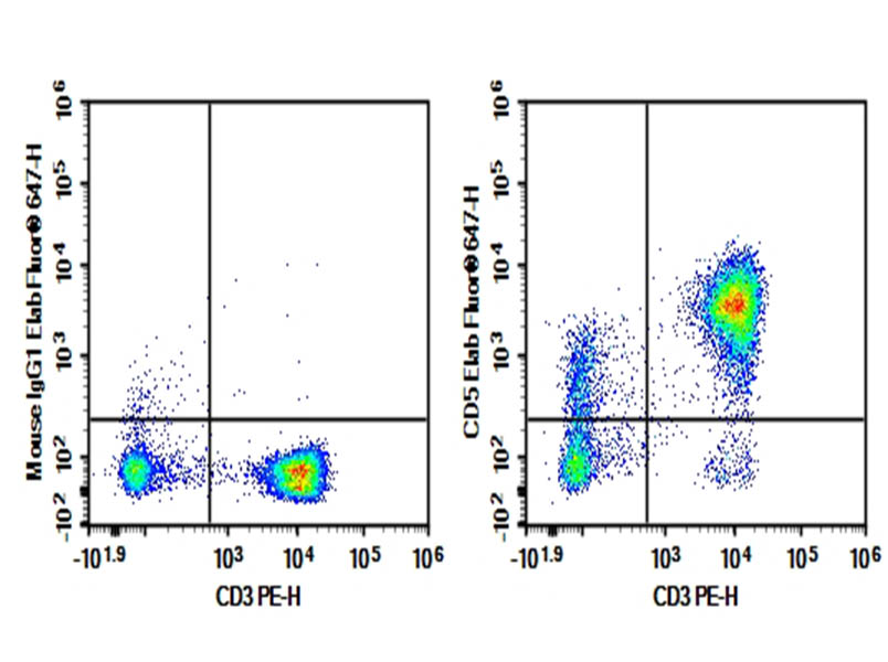 Purified Anti-Human CD135 Antibody[BV10(BV10A4)]-产品推荐-1