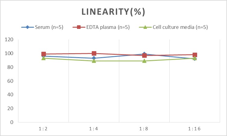 QuicKey Pro Porcine Cortisol ELISA Kit-产品推荐-1