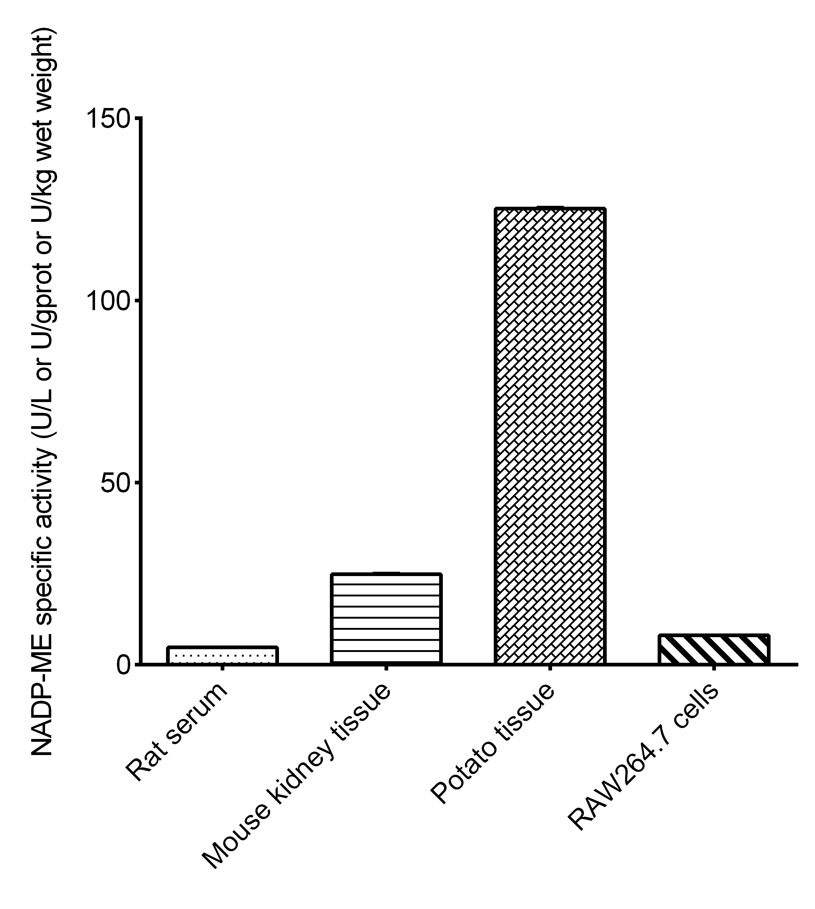 NADP-Malic Enzyme (NADP-ME) Activity Colorimetric Assay Kit-searchlist-2