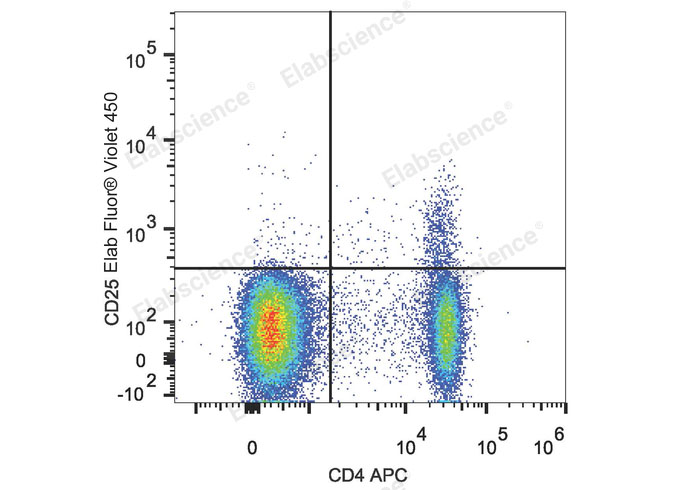 AF/LE Purified Anti-Human CD40 Antibody[G28.5]-产品推荐-4