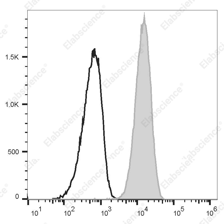 PE Anti-Human CD13 Antibody[WM15] - 1