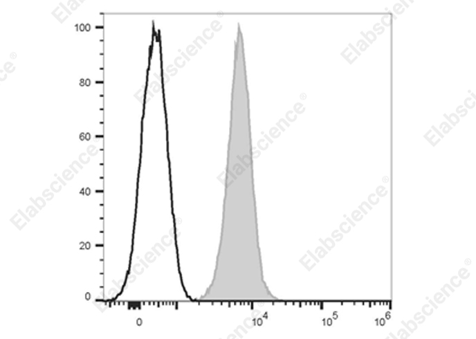 Elab Fluor® 700 Anti-Human CD47 Antibody[CC2C6D4]-1
