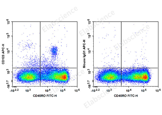 APC Anti-Human CD123 Antibody[HI12H7]-1