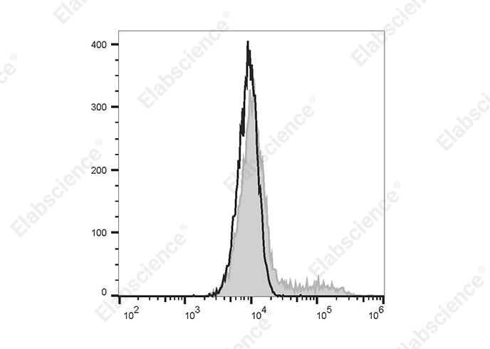 FITC Anti-Mouse IL-10 Antibody[JES5-16E3]-1