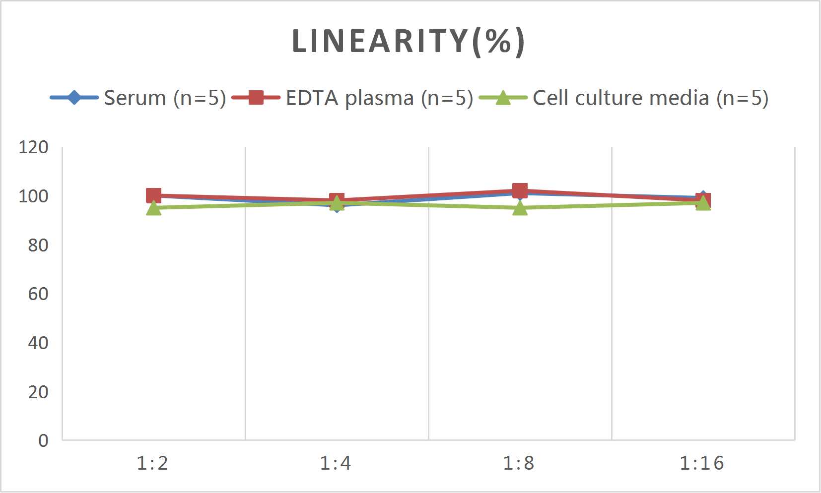 Mini Sample Mouse GFAP (glial fibrillary acidic protein) ELISA Kit - 2
