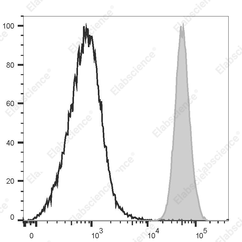 PE/Cyanine 7 Anti-Human GAL3 Antibody[M3/38] - 1