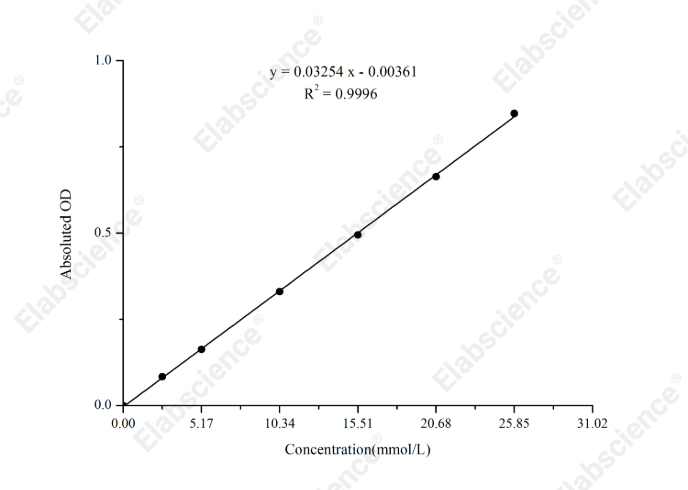 Total Cholesterol (TC) Colorimetric Assay Kit (Single Reagent, COD-PAP Method) - 1