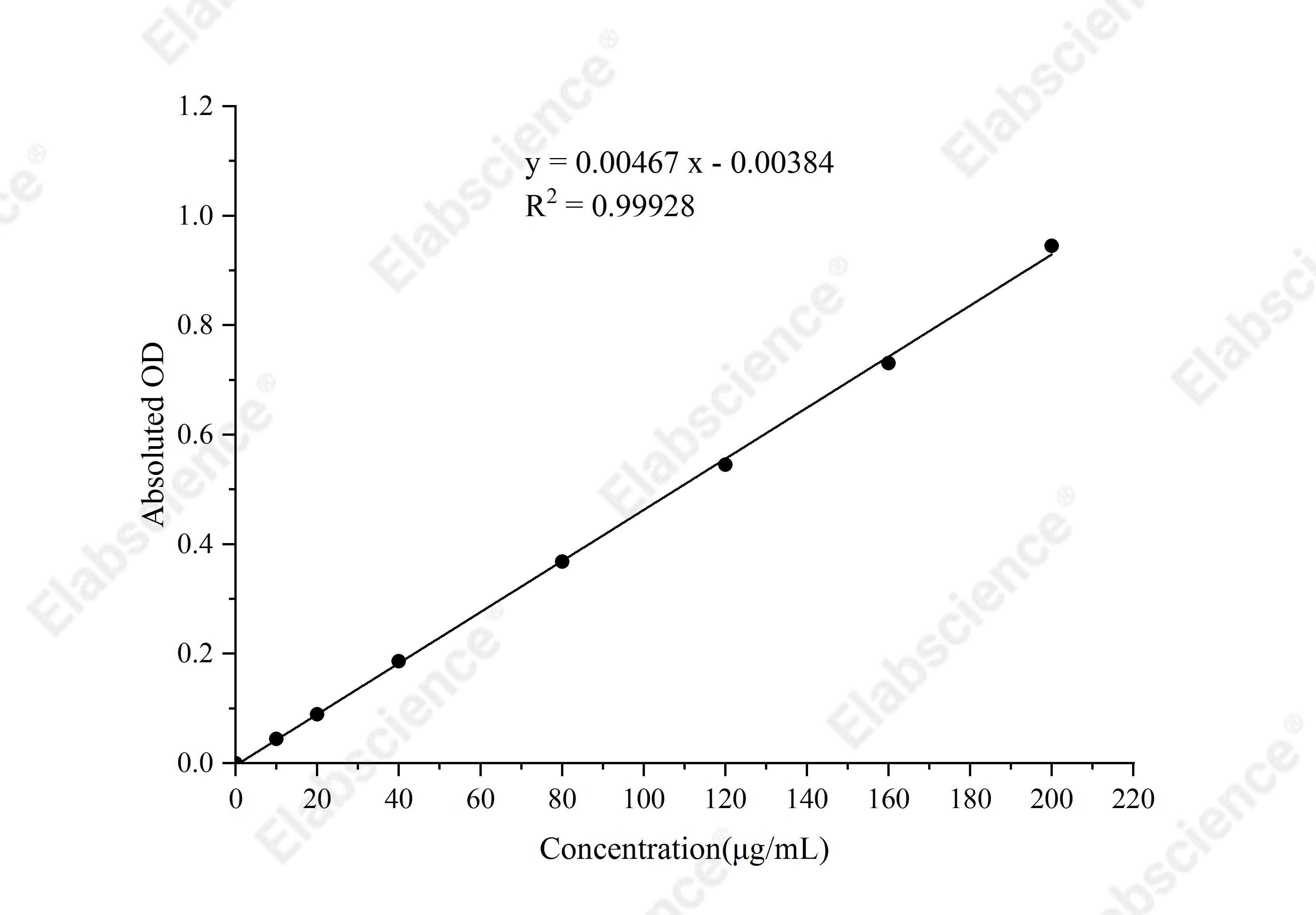 Plant Nitrate Nitrogen Colorimetric Assay Kit - 1