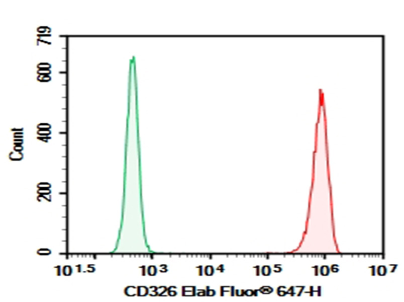 Purified Anti-Human CD326 Antibody[9C4]-1