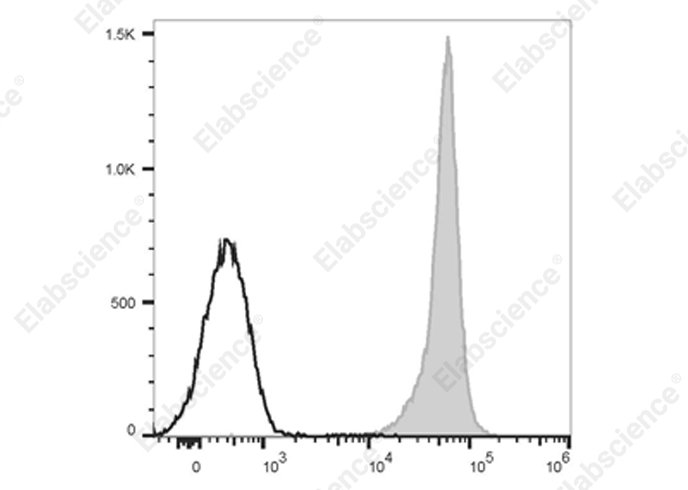Elab Fluor® 700 Anti-Rat CD45 Antibody[OX-1]-1