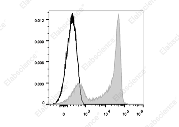 Elab Fluor® 700 Anti-Human CD62L Antibody[DREG56]-1