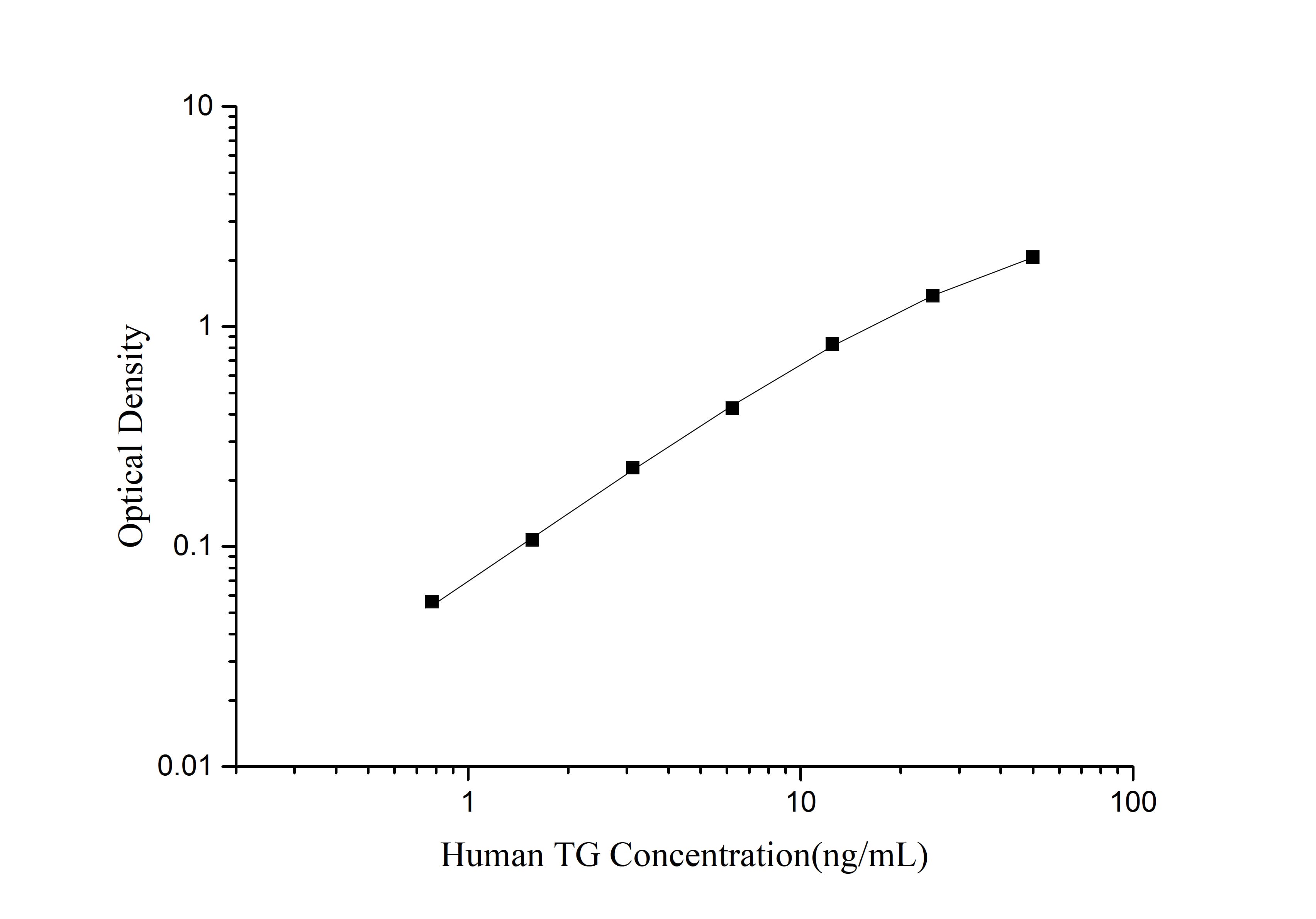 QuicKey Pro Human TG (Thyroglobulin) ELISA Kit-searchlist-1