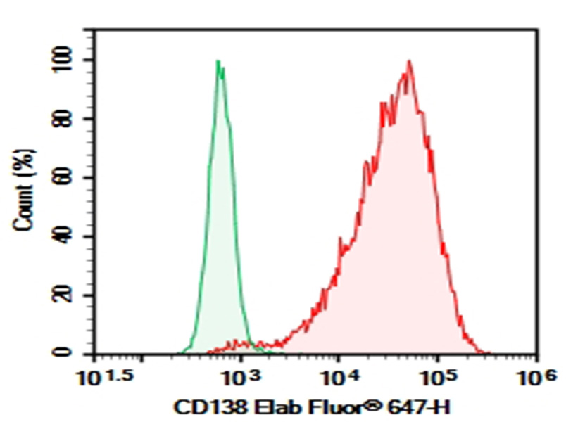 Purified Anti-Human CD138 Antibody[DL-101]-1