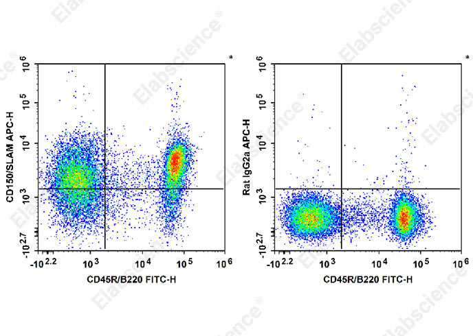 APC Anti-Mouse CD150/SLAM Antibody[TC15-12F12.2]-1