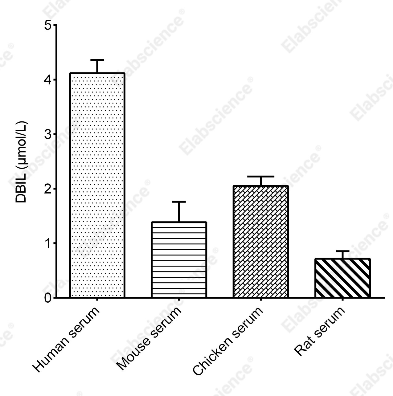 Direct Bilirubin (DBIL) Colorimetric Assay Kit - 2