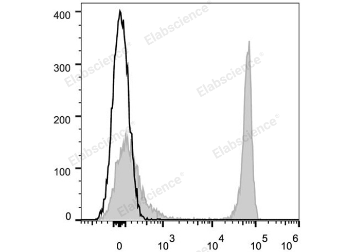 Elab Fluor® 647 Anti-Mouse CD4 Antibody[GK1.5]-1