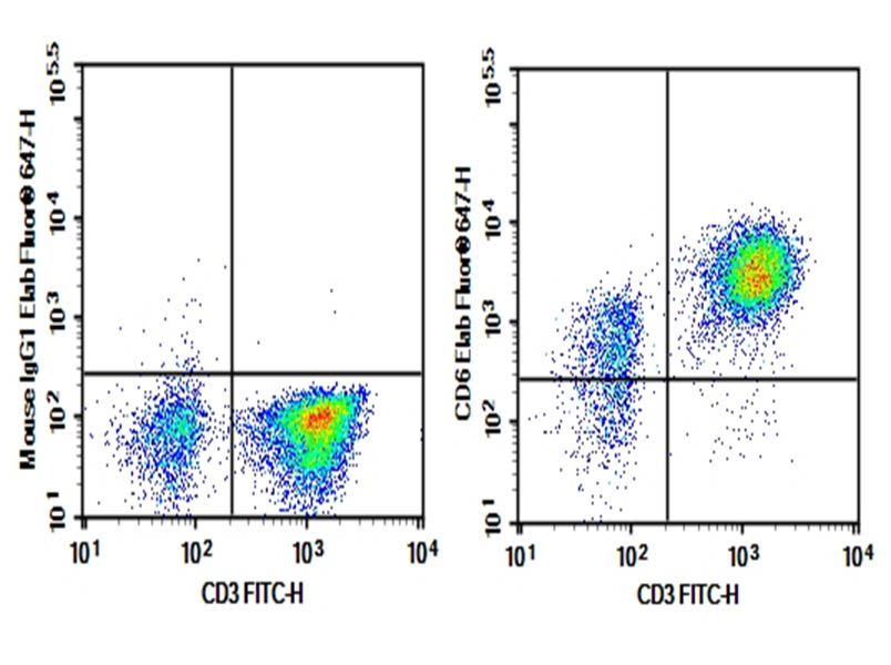 Purified Anti-Human CD6 Antibody[HI210]-1