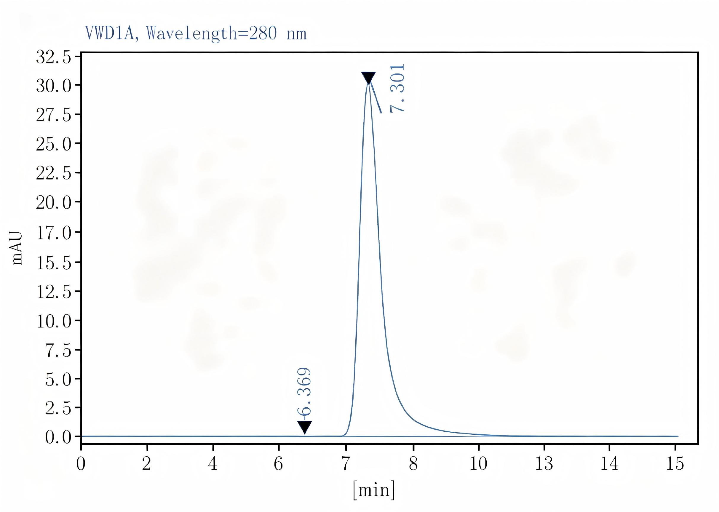 Purified Anti-Mouse CD16/32 Antibody[93], Functional Grade - 2
