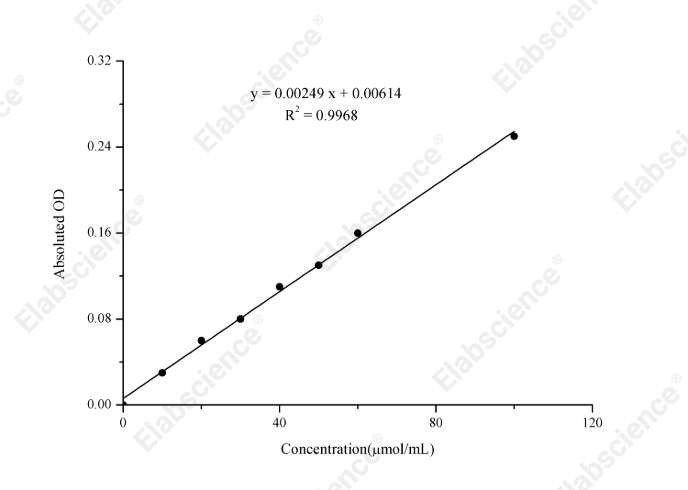 Catalase (CAT) Activity Assay Kit - 1