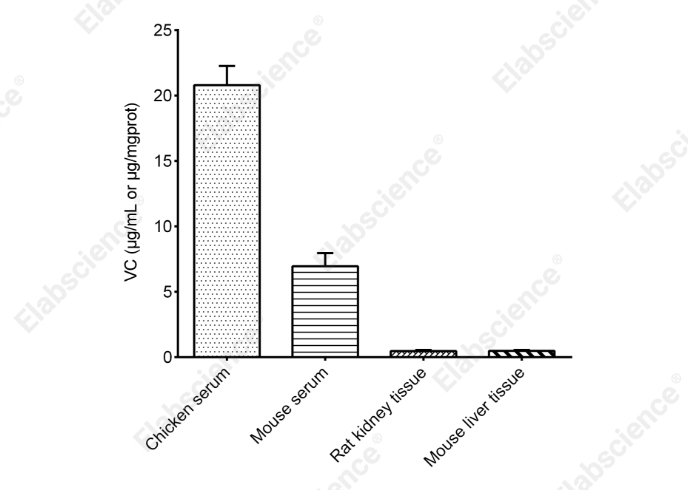 Vitamin C (VC) Colorimetric Assay Kit - 2