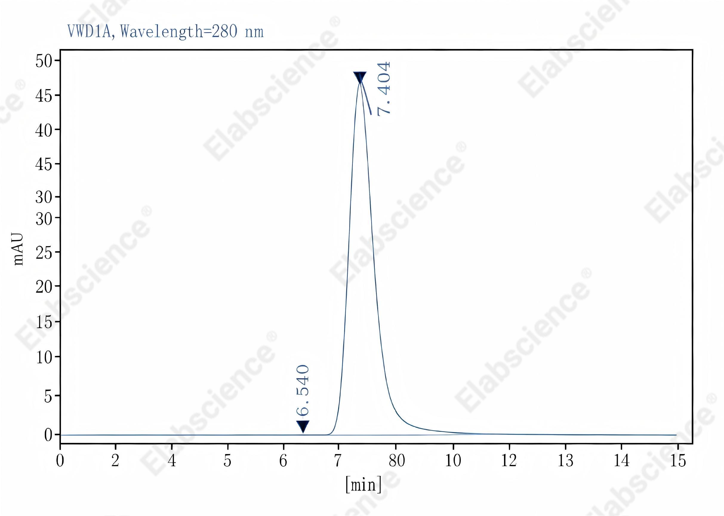 Purified Anti-Mouse CD1d Antibody[19G11], Functional Grade - 2