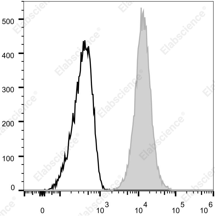 Elab Fluor® 700 Anti-Human CD105 Antibody[SN6]-1