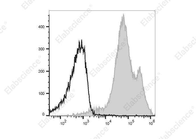 PE/Cyanine5 Anti-Human/Mouse CD44 Antibody[IM7]-1