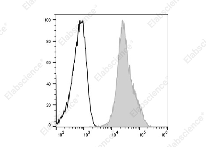 Purified Anti-Human CD58 Antibody[TS2/9.1]-产品推荐-1