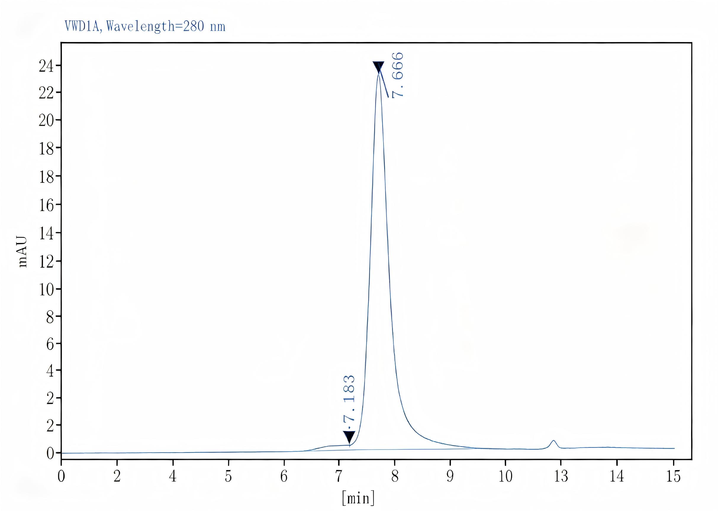 Purified Armenian Hamster IgG Isotype Control[PIP], Functional Grade - 1