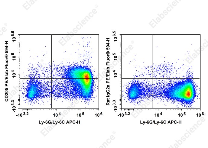PE/Elab Fluor<sup>®</sup> 594 Anti-Mouse CD205 Antibody[NLDC-145]-searchlist-1