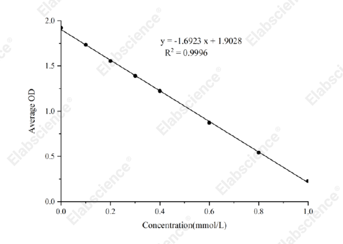 Total Antioxidant Capacity (T-AOC) Colorimetric Assay Kit (ABTS, Enzyme Method) - 1