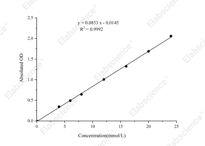 Tissue Free Cholesterol (FC) Colorimetric Assay Kit - 1