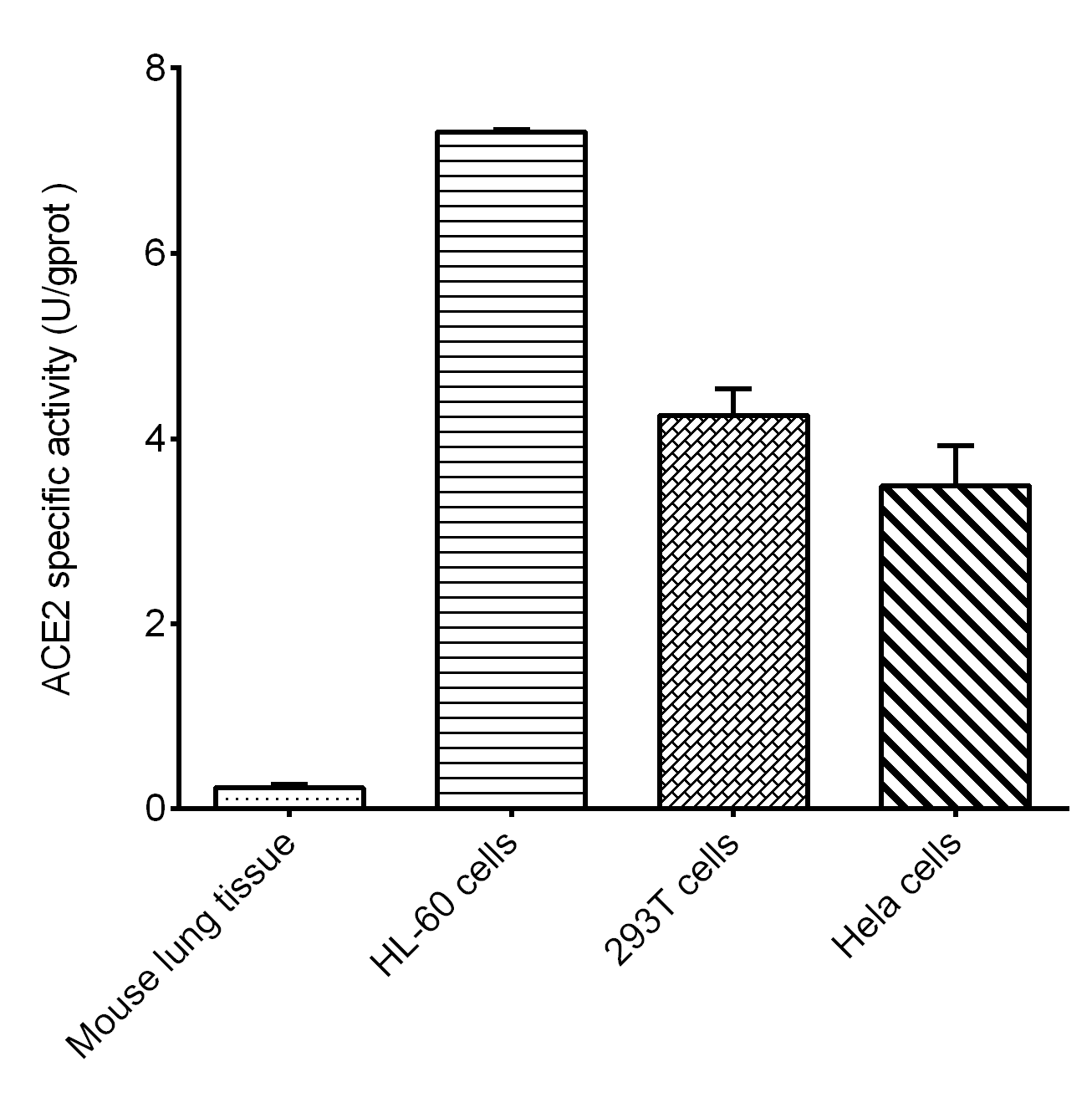 Angiotensin I Converting Enzyme 2（ACE2）Activity Fluorescence Assay Kit-1