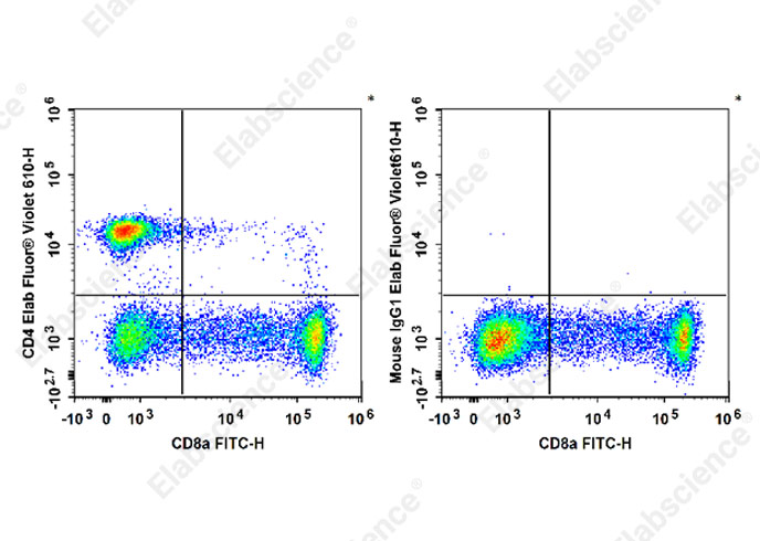 Elab Fluor® Violet 610 Anti-Human CD4 Antibody[SK3]-1