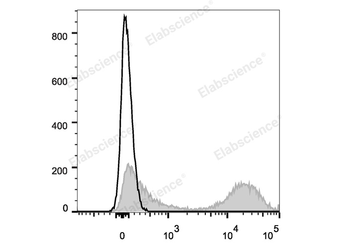 Elab Fluor® Violet 450 Anti-Mouse MHC II (I-A/I-E) Antibody[M5/114]-1
