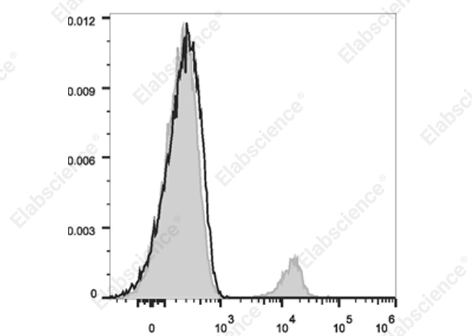 Elab Fluor® 700 Anti-Human CD37 Antibody[IPO-24]-1