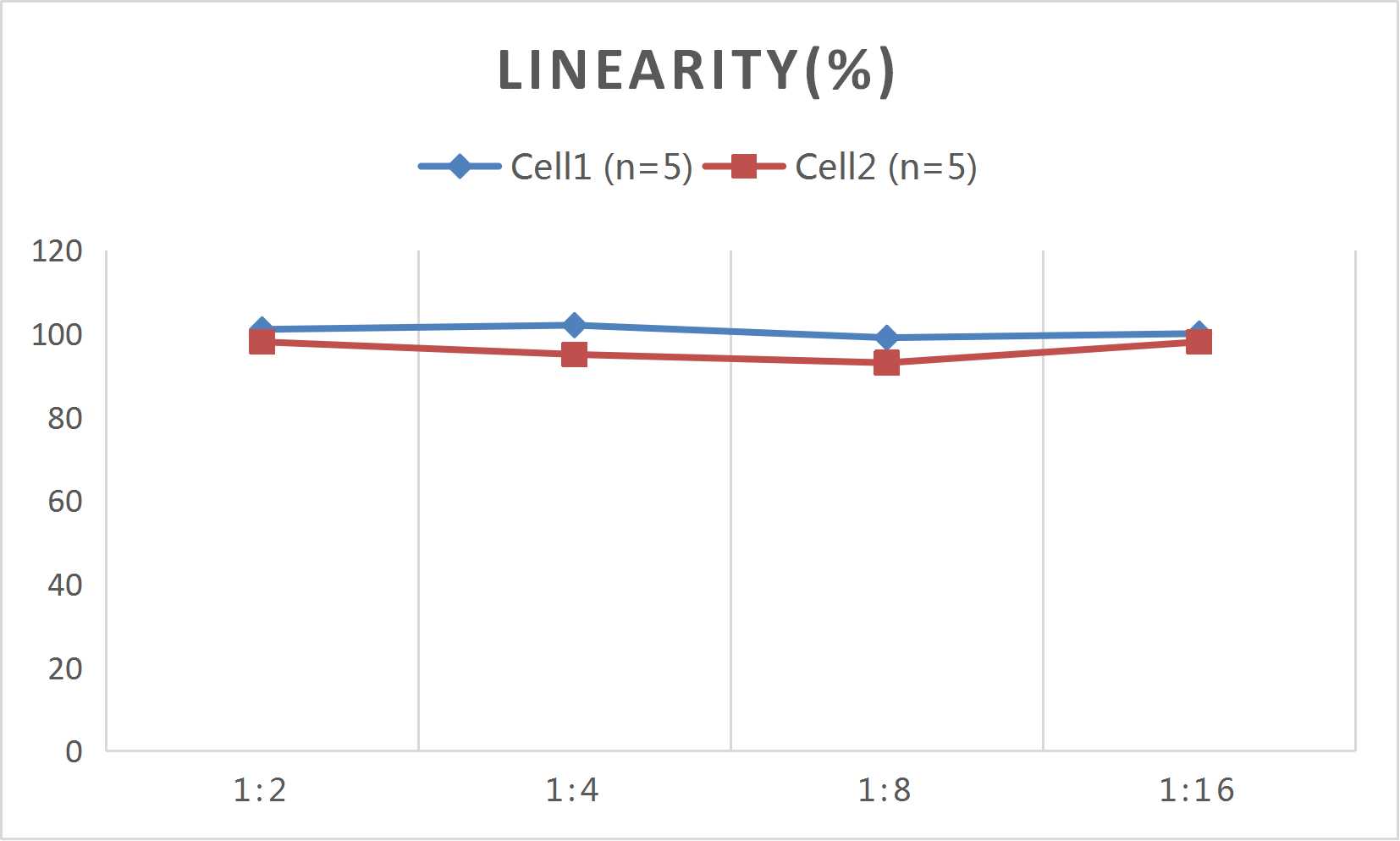CellaQuant™ Rat IL-4 (Interleukin 4) ELISA Kit - 2