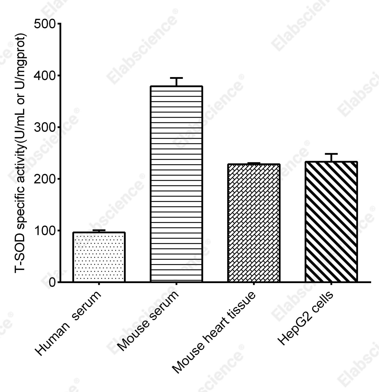 CuZn/Mn Superoxide Dismutase (CuZn-SOD/Mn-SOD) Activity Assay Kit (Hydroxylamine Method) - 3