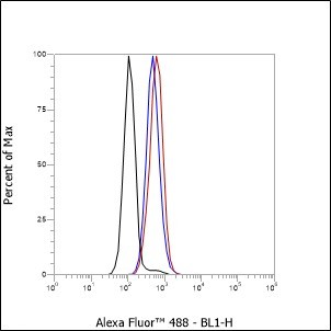 Recombinant CD3D Monoclonal Antibody - small - 6