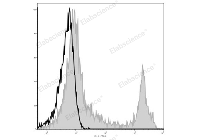 Purified Anti-Human CD11a Antibody[HI111]-产品推荐-1