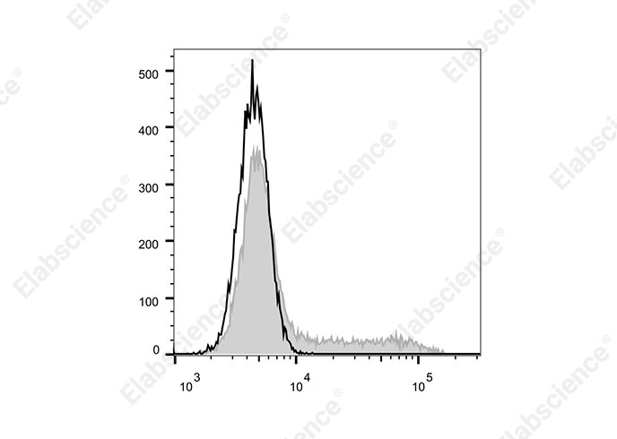 Elab Fluor® 700 Anti-Mouse IL-4 Antibody[11B11]-1