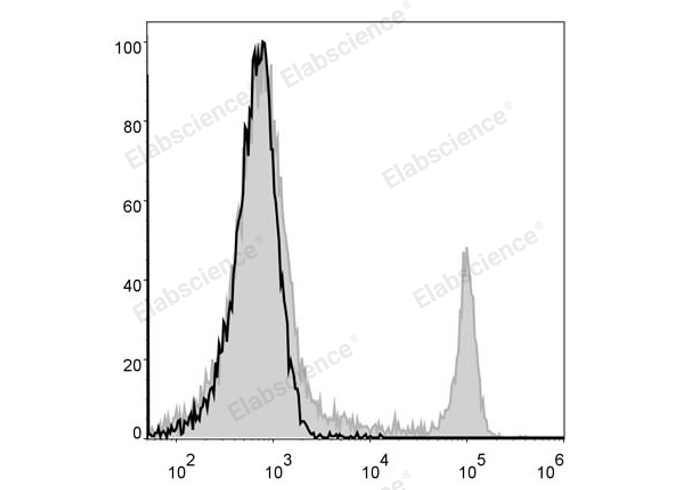 Purified Anti-Human CD41 Antibody[HIP8]-产品推荐-1