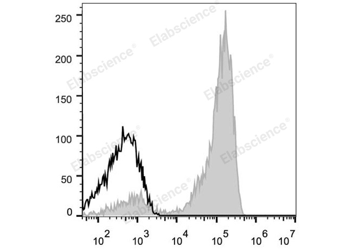 Elab Fluor® 647 Anti-Human CD3 Antibody[OKT-3]-1